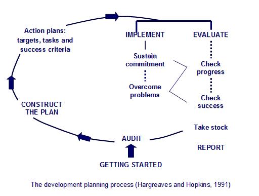 pg - action plan 2